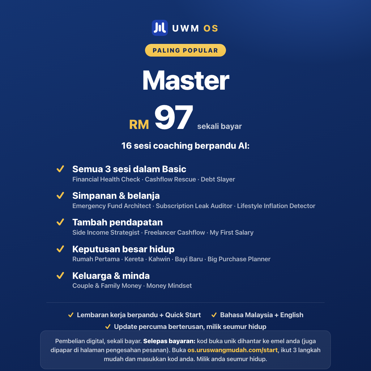 UWM OS Master, RM97 sekali bayar, paling popular: 16 sesi coaching berpandu AI merangkumi semua sesi Basic, simpanan & belanja, tambah pendapatan, keputusan besar hidup, keluarga & minda. Bahasa Malaysia + English, milik seumur hidup