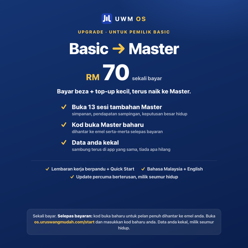 Upgrade Basic ke Master, RM70 sekali bayar, untuk pemilik Basic: buka 13 sesi tambahan Master, kod buka baharu ke emel, data anda kekal